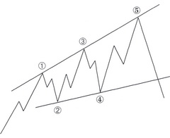 Диагональник расходящийся - волна 3-3-3-3-3