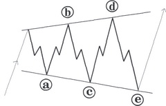 Расходящийся треугольник - волна 3-3-3-3-3