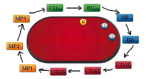 Стратегия игры в онлайн покер
